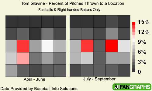 Glavine Pitch Location